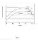 Fig. 09 - Wide dynamic range auto-AGC transimpedance amplifier