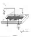 Fig. 06 - SURFACE ACOUSTIC WAVE (SAW) DEVICE STRUCTURE WITH FAST TRAP REGION