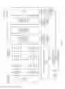 Fig. 02 - In memory logic functions using memory arrays