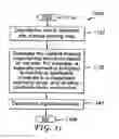 Fig. 09 - Methods and apparatus for unified significance map coding