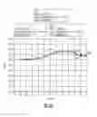 Fig. 13 - Active Harmonic Filters for Integrated Radio Frequency Amplifiers