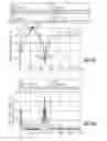 Fig. 24 - Active Harmonic Filters for Integrated Radio Frequency Amplifiers