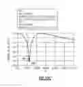 Fig. 29 - Active Harmonic Filters for Integrated Radio Frequency Amplifiers