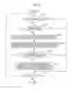 Fig. 10 - COMMUNICATION DEVICE, COMMUNICATION METHOD, AND PROGRAM