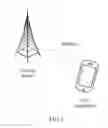 Fig. 02 - METHOD FOR SETTING CHANNEL STATE INFORMATION MEASUREMENT AND REPORTING, AND RELATED DEVICE