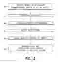 Fig. 04 - Pilots for wireless access in vehicular environments