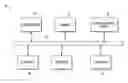 Fig. 01 - Secure activation of functionality in a data processing system
