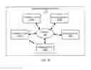 Fig. 02 - Encrypted communication channels for distributed database systems