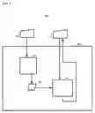 Fig. 02 - Cryptographic ASIC with autonomous onboard permanent storage