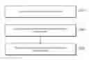 Fig. 01 - Method and device for processing service request