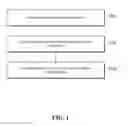 Fig. 02 - Method and device for processing service request