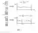 Fig. 07 - Method and device for transmitting reference signal