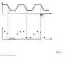 Fig. 04 - Method for improving transit time and/or phase measurement