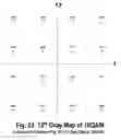 Fig. 23 - COFDM DCM Communication Systems with Preferred Labeling-Diversity Formats