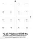 Fig. 29 - COFDM DCM Communication Systems with Preferred Labeling-Diversity Formats