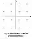 Fig. 65 - COFDM DCM Communication Systems with Preferred Labeling-Diversity Formats
