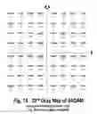 Fig. 72 - COFDM DCM Communication Systems with Preferred Labeling-Diversity Formats