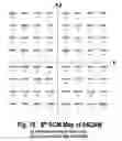 Fig. 74 - COFDM DCM Communication Systems with Preferred Labeling-Diversity Formats