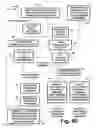 Fig. 87 - COFDM DCM Communication Systems with Preferred Labeling-Diversity Formats