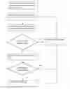 Fig. 01 - COMPLIANCE MANAGEMENT AND VISUALIZATION OF NODES IN A NETWORK