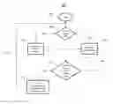 Fig. 01 - Architecture for wireless avionics communication networks