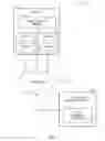 Fig. 02 - APPARATUSES AND METHODS FOR SITE CONFIGURATION MANAGEMENT