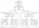 Fig. 01 - Multiple levels of logical routers