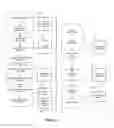Fig. 06 - Multiple levels of logical routers