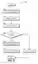 Fig. 06 - Creating and using service control functions