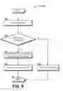 Fig. 09 - Creating and using service control functions