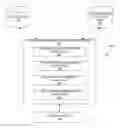 Fig. 01 - Data flow in telecommunications networks using network flow diagrams and associated data