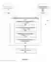 Fig. 03 - Data flow in telecommunications networks using network flow diagrams and associated data