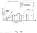 Fig. 11 - Storage system latency outlier detection