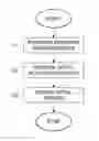 Fig. 01 - Initial bitrate selection for a video delivery session