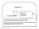 Fig. 01 - First and second ICN network nodes and method therein for generating data content