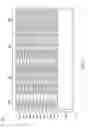 Fig. 04 - Communication message consolidation with content difference formatting