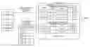 Fig. 01 - Domain name system CNAME record management