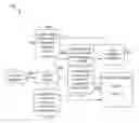 Fig. 01 - LDAP query optimization with smart index selection