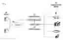 Fig. 01 - Methods and systems for provisioning and managing internet-of-thing devices over a network