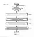 Fig. 18 - Computer architecture for emulating a virtual private network in a correlithm object processing system