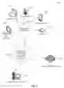 Fig. 02 - Unbounded sessions for secure communications