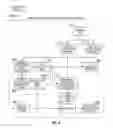 Fig. 07 - Combined hidden dynamic random-access devices utilizing selectable keys and key locators for communicating randomized data together with sub-channels and coded encryption keys