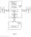 Fig. 06 - Secure distribution of secret key using a monotonic counter