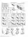 Fig. 03 - Partial uses of clustered access rights