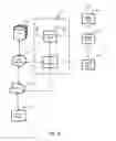 Fig. 09 - Partial uses of clustered access rights