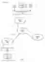 Fig. 02 - Internetwork authentication