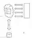 Fig. 02 - Secure document storage system