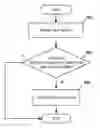 Fig. 01 - Detecting whether to implement one or more security measures on a shared resource