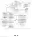 Fig. 22 - RESOURCE OPTIMIZATION SYSTEM AND METHOD