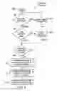 Fig. 09 - Information handling system threat management